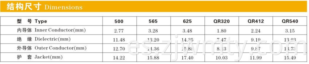 Varios canales de cable de plástico Pvc 565 de buena calidad